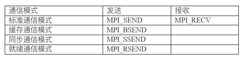 通信模式