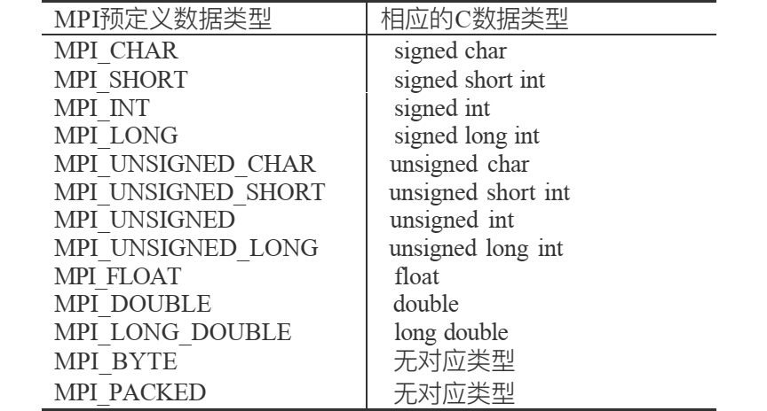 数据类型