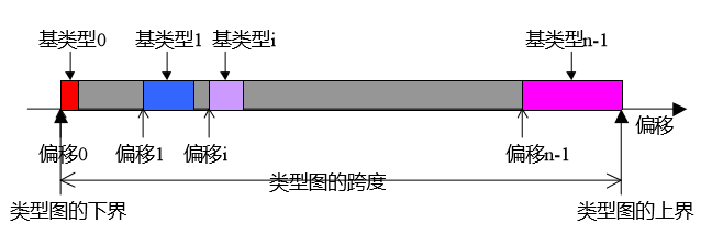 类型图